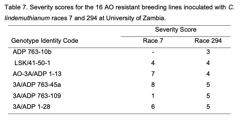 Table 7 - final report .png